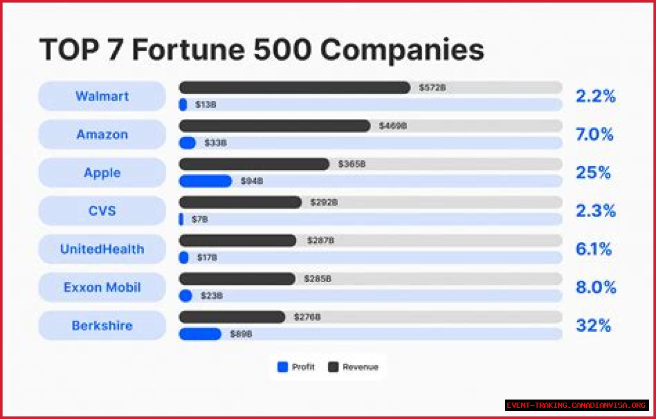 10 Celebrities Paying a Fortune in Child Support