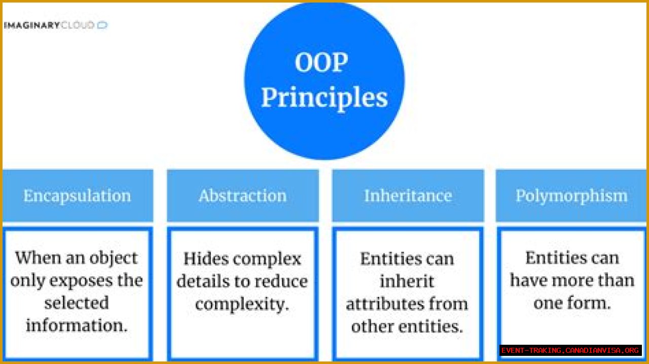 Discover The Impact Of 'has Anna Oop Done A'